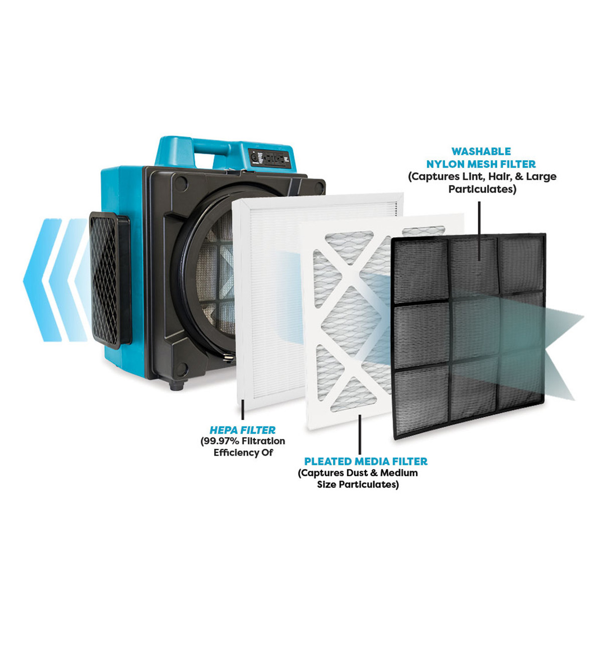 cleaning-equipment-efficiency